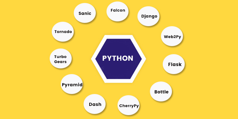 frameworks in python